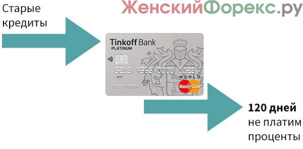 kreditnaya-karta-tinkoff-120-dney-bez-protsentov